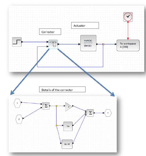 D_Scil, Module for the creation of real time correctors with SCILAB/XCOS (Rf : ERD000800) 3/4