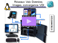 Systme VDI didactique (convergence Voix Donnes Images) video1