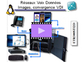 Laboratoire d'initiation  la convergence Voix Donnes Images (VDI) video1