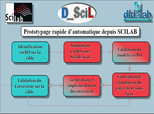 D_Scil, GENERATEUR DE CORRECTEURS TEMPS REELS 2/4