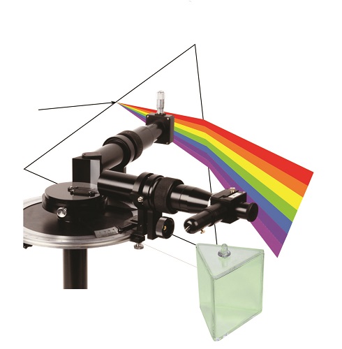 Dispersion of prims and diffraction grattings : EXP200020 or EXP200021 3/4