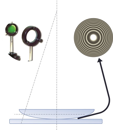 Newton's rings : EXP200080 4/4