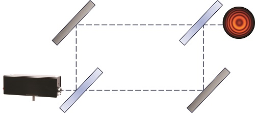 Mach-Zender study : EXP200100 4/4