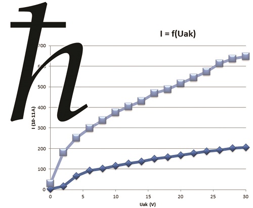 Demonstrating Planck's constant : EXP500040 4/4