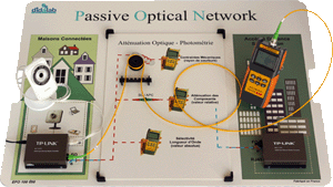 Study of a fiber-optic link - Training module (ref: EFO100000) 1/4