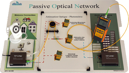 Study of a fiber-optic link - Training module (ref: EFO100000) 2/4