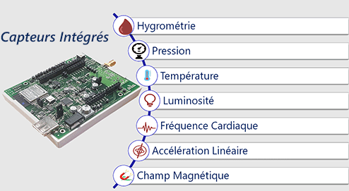 End Node IoT based on ESP32 3/4