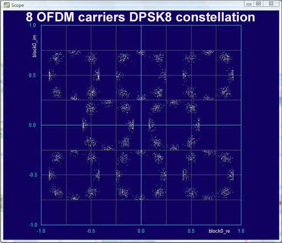 Real-time DSP signal processing, rapid prototyping, graphical compiler - Training module (ref: ETD410000) 3/4