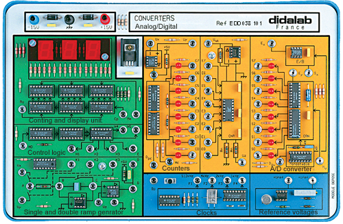 Analog-to-Digital Converters (ADC) - Training module (ref: EDD038100) 3/4