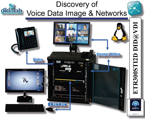 Discovery of Voice Data Image (VDI) convergence & network architecture - Laboratory (ref: ETR300STID2D) 2/4