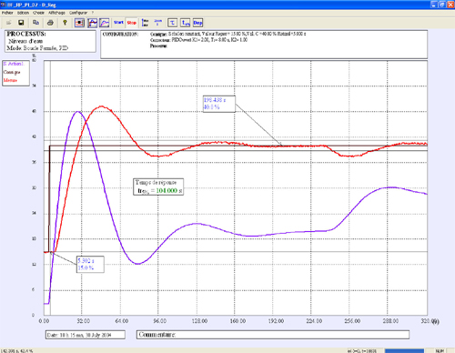 Water level and Water flow process control (ref: ERD551000) 4/4