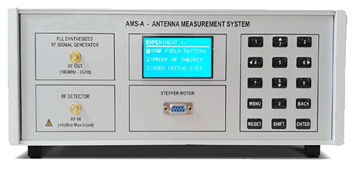 Etude des Antennes 3/4