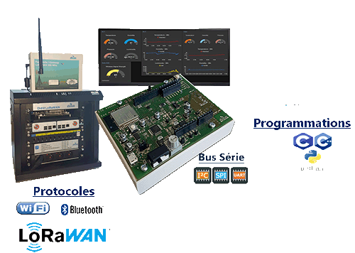 Internet des Objets LoRa (IoT) 2/4