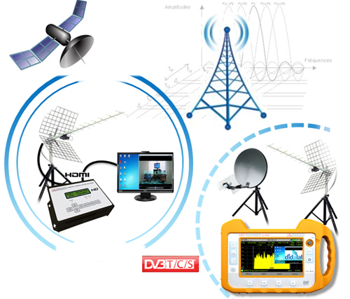 Systme d'tude de la TNT : mission DVB-T / rception  DVBT-S, 2/4