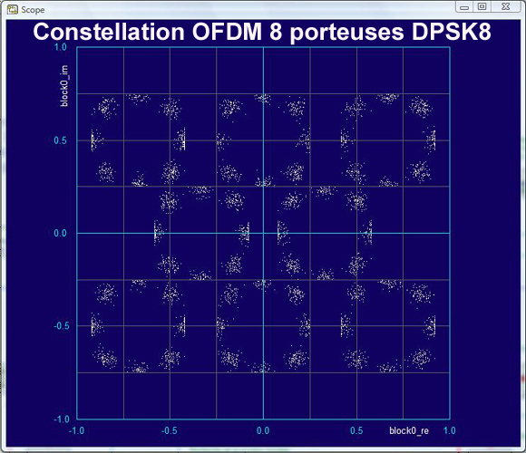 Kit DSP: Traitement de signal temps rel, Prototypage rapide graphique 3/4