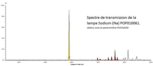 Ampoule spectrale Sodium, ECO27 : POF010061 3/4