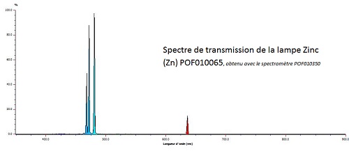 Ampoule spectrale Zinc, ECO27 : POF010065 3/4