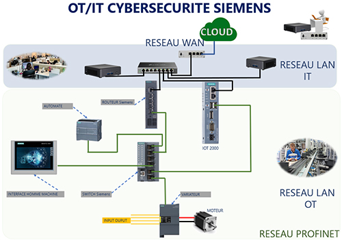 DidaCyber OT- IT 3/4