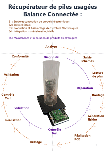 Systmes Bac Pro CYBERSCURIT, INFORMATIQUE ET RSEAUX, ELECTRONIQUE (CIEL) (Rf : BAC PRO CIEL) 3/4