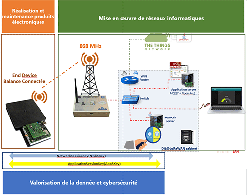 Systmes Bac Pro CYBERSCURIT, INFORMATIQUE ET RSEAUX, ELECTRONIQUE (CIEL) (Rf : BAC PRO CIEL) 4/4