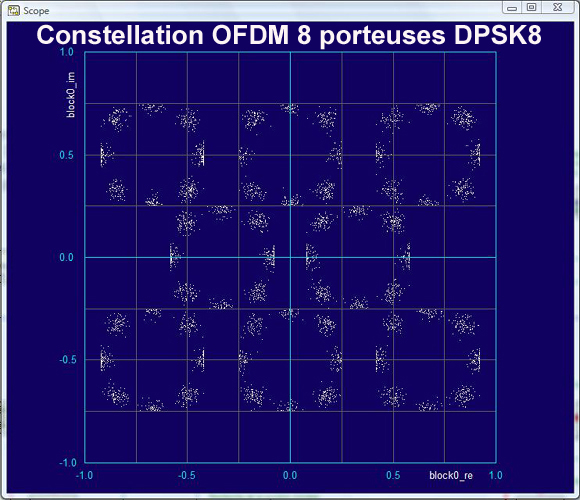 Processamento de sinal em tempo real DSP, ref ETD410000 4/4