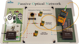 Realizao de uma transmisso  fibra ptica (PON), ref EFO100000 1/4