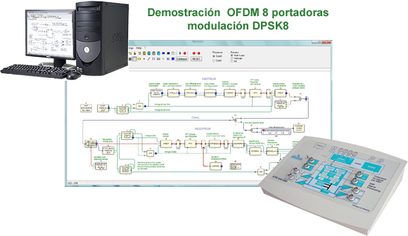 Kit de procesamiento DSP en tiempo real de la seal, el prototipito rpido grfica compilador peron G, modulaciones AM, FM, ASK, PSK, BPSK, DPSK, QPSK QAM (Ref. : ETD410000) 2/4