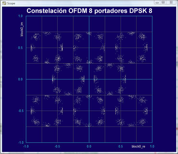 Kit de procesamiento DSP en tiempo real de la seal, el prototipito rpido grfica compilador peron G, modulaciones AM, FM, ASK, PSK, BPSK, DPSK, QPSK QAM (Ref. : ETD410000) 3/4