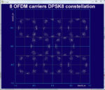 Real-time DSP signal processing, rapid prototyping, graphical compiler – Training module (ref: ETD410000)