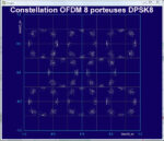 Kit DSP: Traitement de signal temps réel, Prototypage rapide graphique