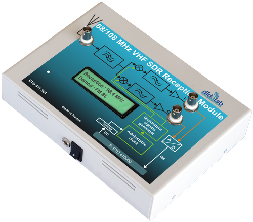 SDR receiver VHF 88/108 MHz (IQ demodulator) – Expansion module (ref: ETD411300)