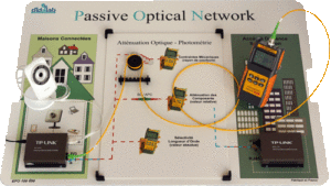 Etude de la réalisation d'une liaison fibre Optique  "PON"