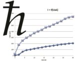 Demonstrating Planck’s constant : EXP500040