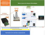 Systèmes Bac Pro CYBERSÉCURITÉ, INFORMATIQUE ET RÉSEAUX, ELECTRONIQUE (CIEL) (Réf : BAC PRO CIEL)
